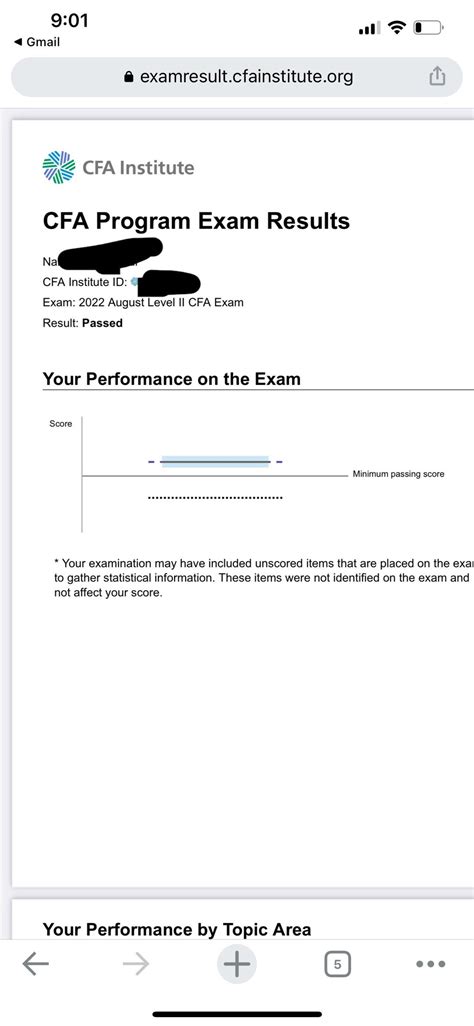 cfa level 2 results 2022.